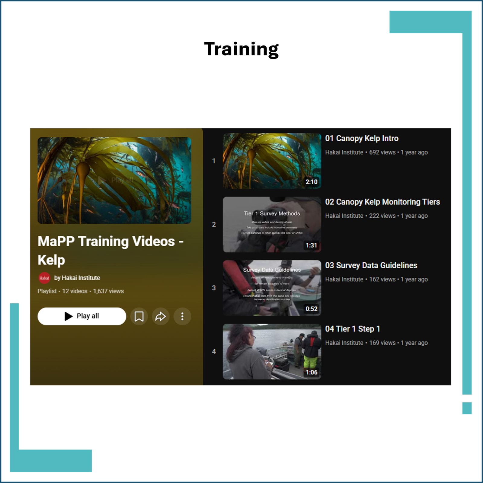 MaPP Training Videos